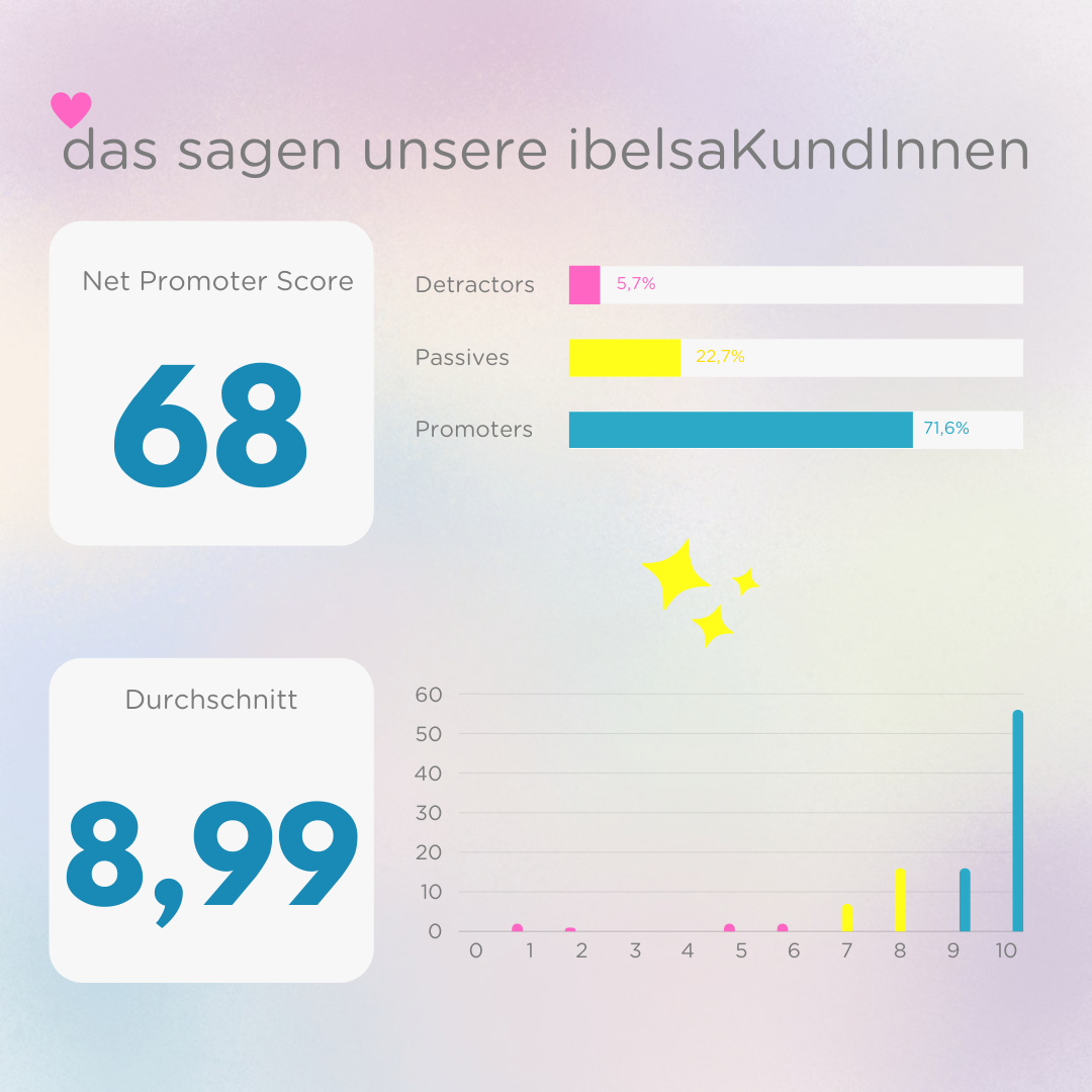 Wir haben gefragt: Wie ist ibelsa? Die Bewertungen zu unserer Hotelsoftware